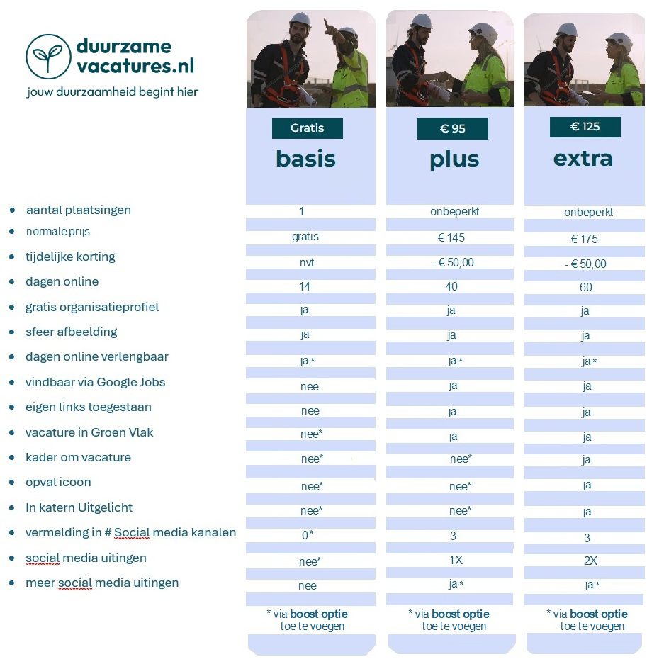 schematisch productoverzicht